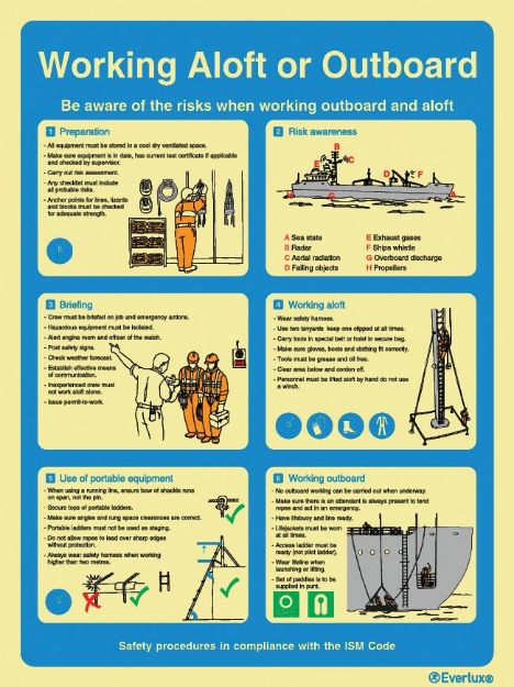Working aloft or outboard - ISM safety procedures 